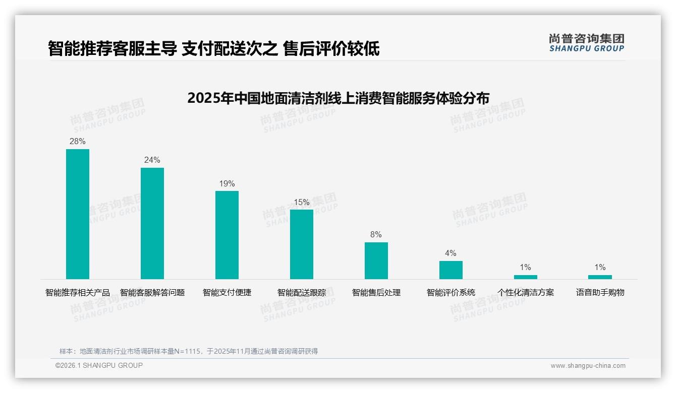 尚普咨询集团数据洞察：26-45岁女性占60%主导地面清洁剂21~50元中价位消费-2026年1月-地面清洁剂-38