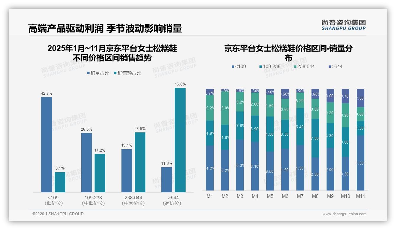 女士松糕鞋退货体验差评19%，智能推荐26%成线上服务刚需——尚普咨询集团研报速览-2026年1月-女士松糕鞋-38