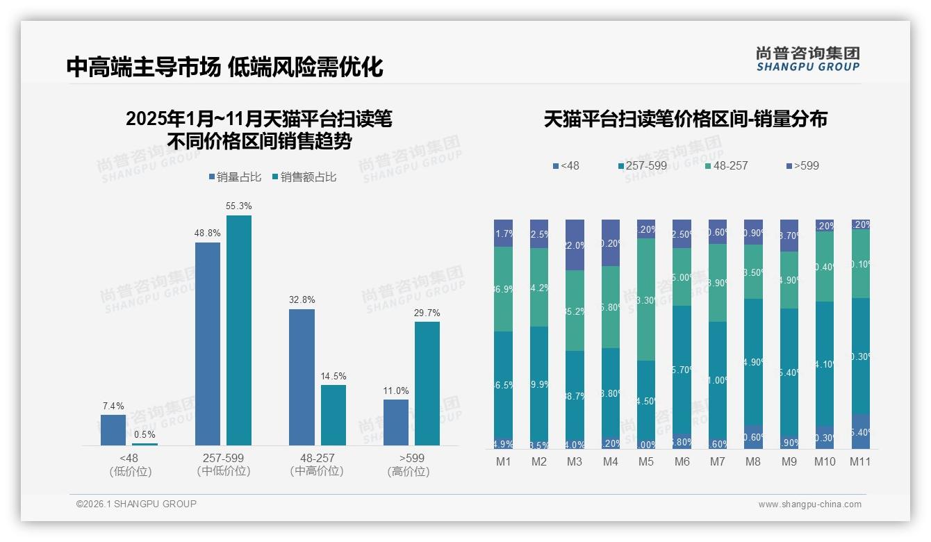 扫读笔新客占62%市场靠翻译功能31%份额驱动——尚普咨询集团白皮书指出-2026年1月-扫读笔-38