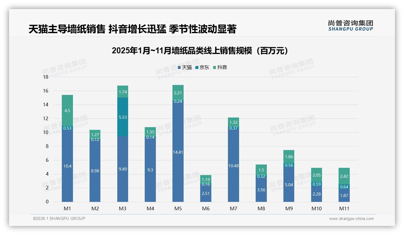 尚普咨询集团深度调研：35%用户靠社交媒体广告种草墙纸-2026年1月-墙纸-38
