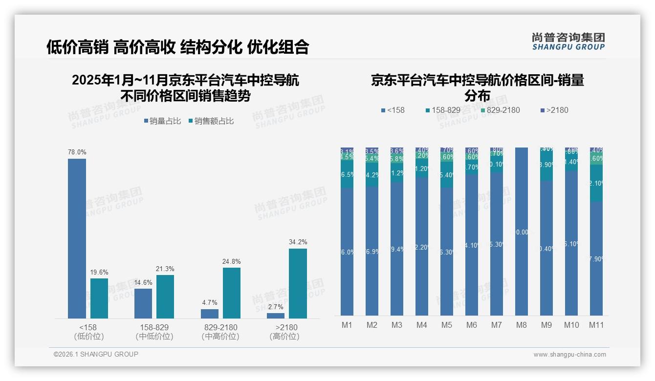 汽车中控导航国产品牌73%碾压进口，功能性价比主导——尚普咨询集团消费研究-2026年1月-汽车中控导航-38