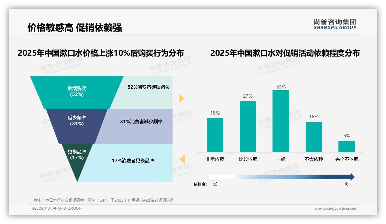 智能推荐29%需求觉醒，尚普咨询集团研报速览：AI客服成漱口水线上体验下一站-2026年1月-漱口水-38