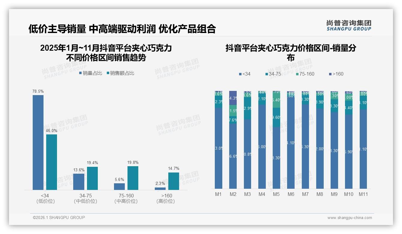 尚普咨询集团夹心巧克力趋势报告：国产品牌63%市占率，价格敏感型28%成标签-2026年1月-夹心巧克力-38
