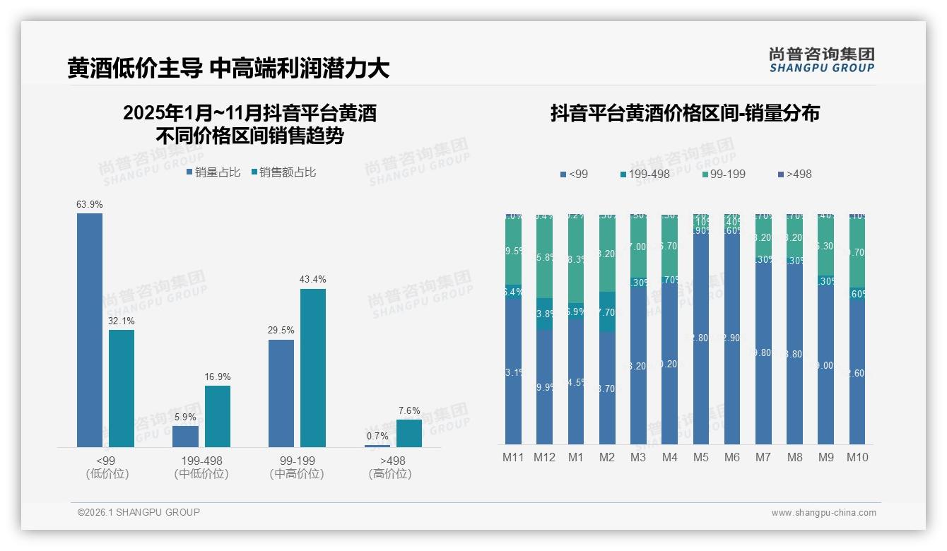 黄酒38%价格上涨后减少频率，20%直接更换品牌，品牌如何守住42%忠诚用户——尚普咨询集团数据洞察-2026年1月-黄酒-38