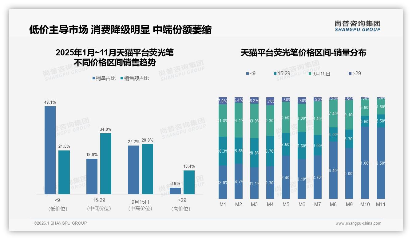 尚普咨询集团行业观察：女性消费者52%主导，52%选塑料管装荧光笔场景痛点解析-2026年1月-荧光笔-38