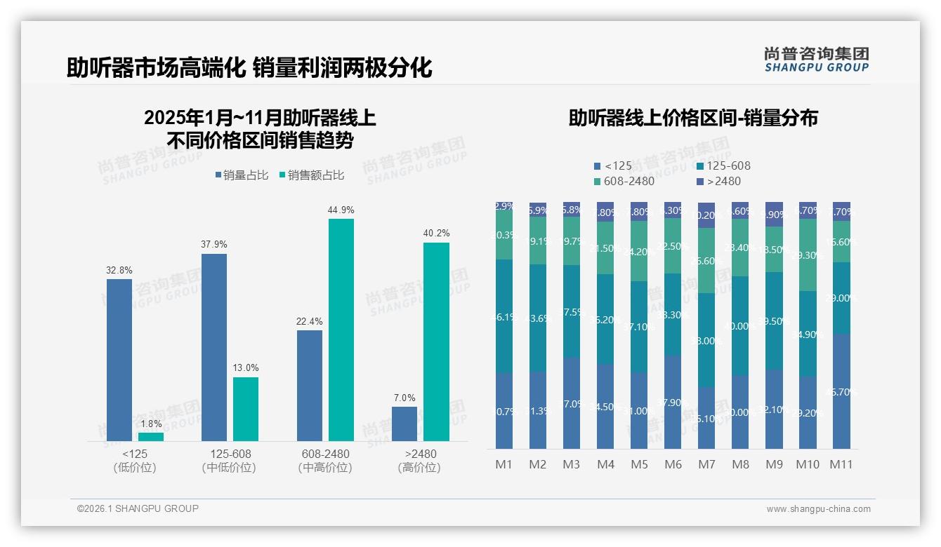 67%用户愿推荐但31%嫌效果不佳，助听器体验缺口待补——尚普咨询集团独家披露-2026年1月-助听器-38