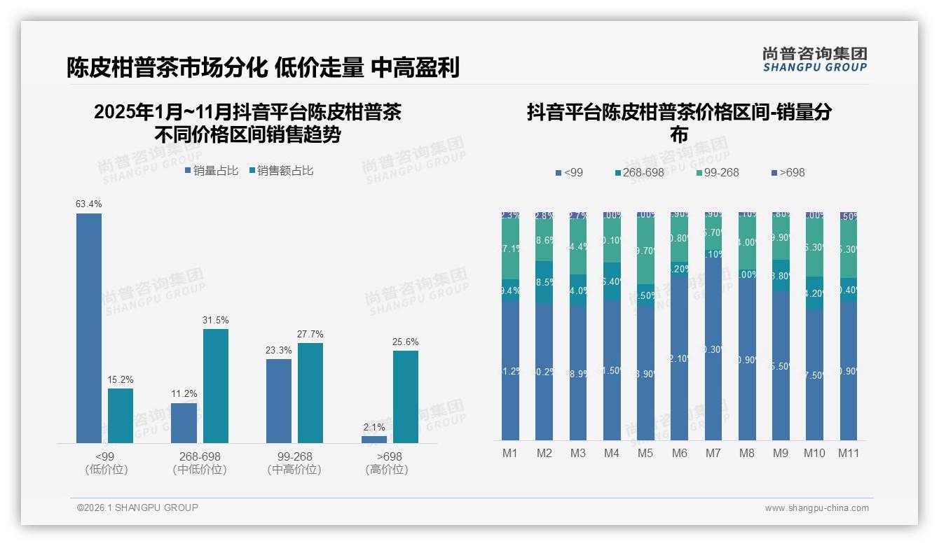 38%尝新驱动陈皮柑普茶品牌转换，创新口味成破局密码——尚普咨询集团独家数据-2026年1月-陈皮柑普茶-38