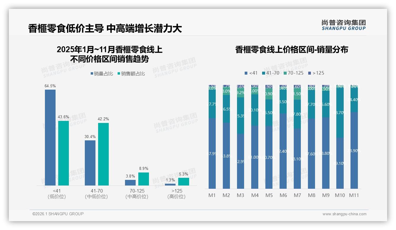 尚普咨询集团专题解读：93%国产偏好下的香榧零食高端化路径，打破进口迷信-2026年1月-香榧零食-38
