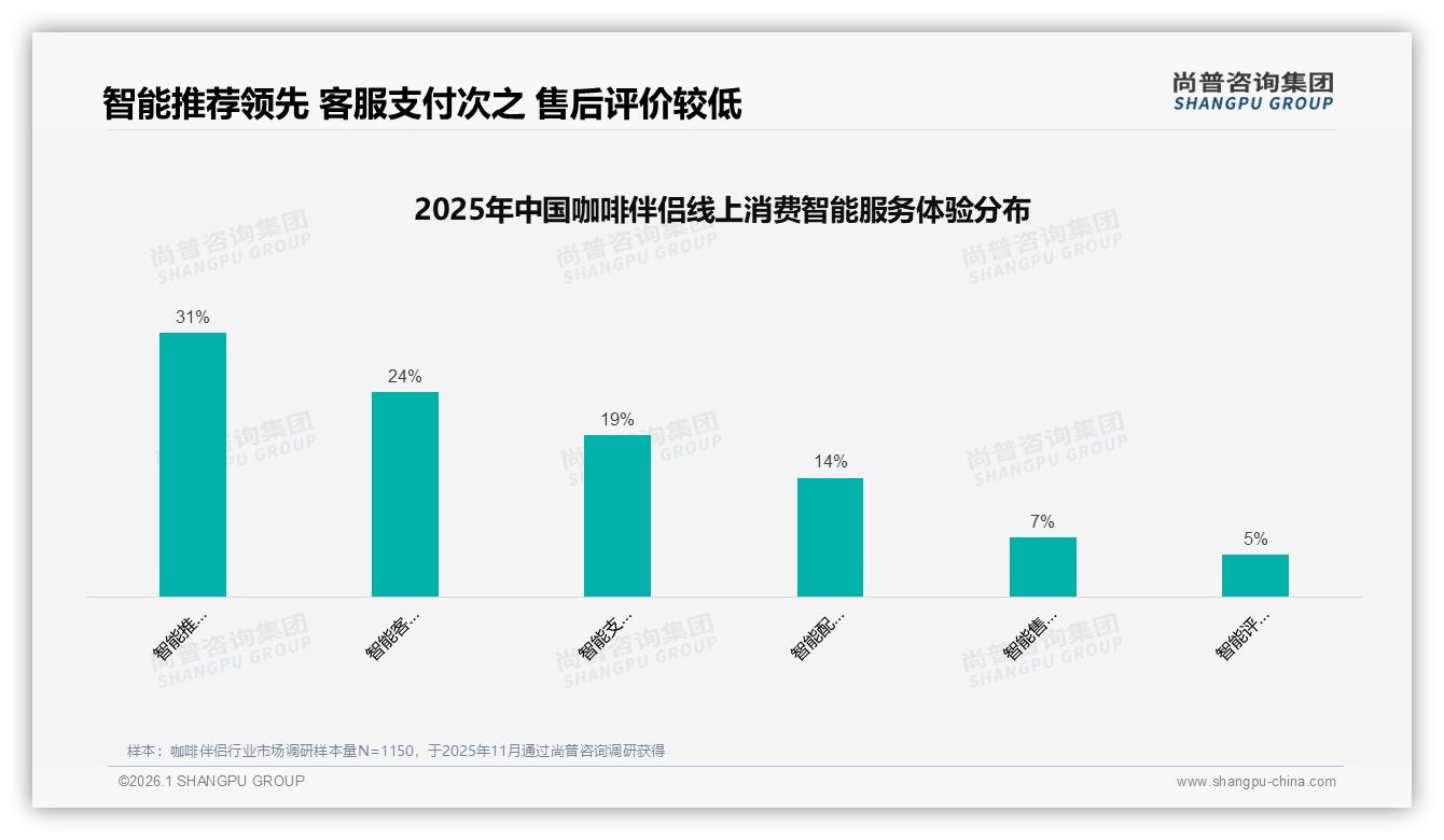 咖啡伴侣中端价41%份额最稳，10~20元价格带锁定主流钱包——尚普咨询集团咖啡伴侣白皮书指出-2026年1月-咖啡伴侣-38