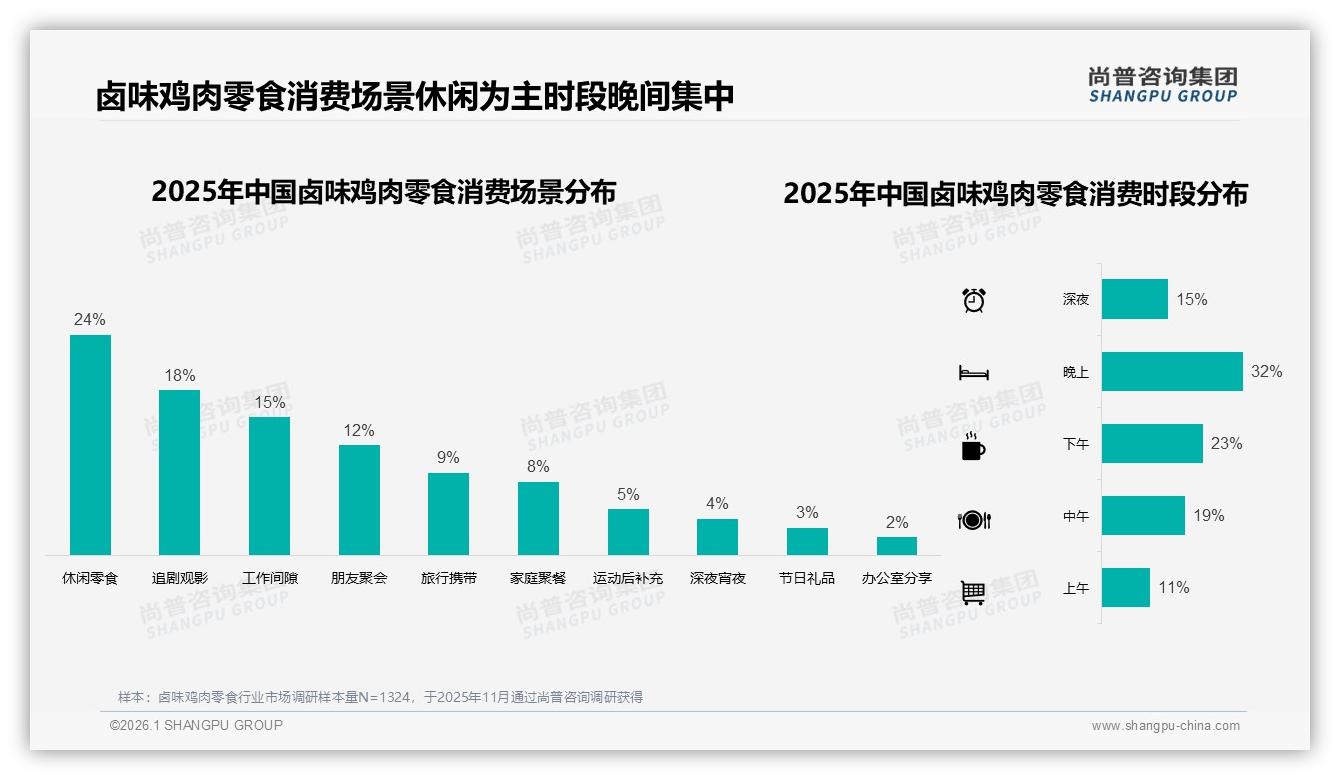 天猫45%份额抖音旺季反超，卤味鸡肉零食双平台打法——尚普咨询集团趋势雷达报告-2026年1月-卤味鸡肉零食-38