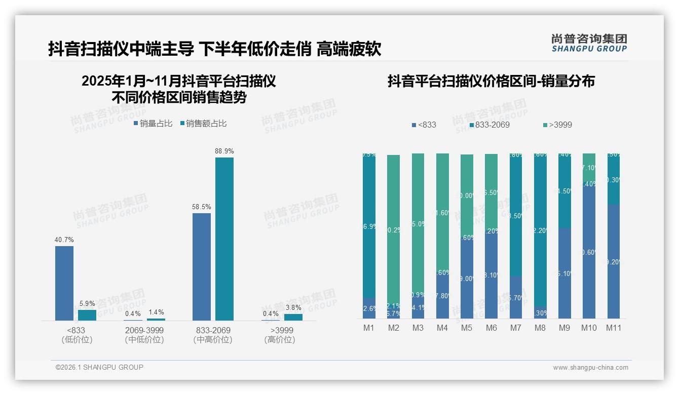 扫描速度27%图像质量23%，性能驱动扫描仪消费升级——尚普咨询集团专题解读-2026年1月-扫描仪-38
