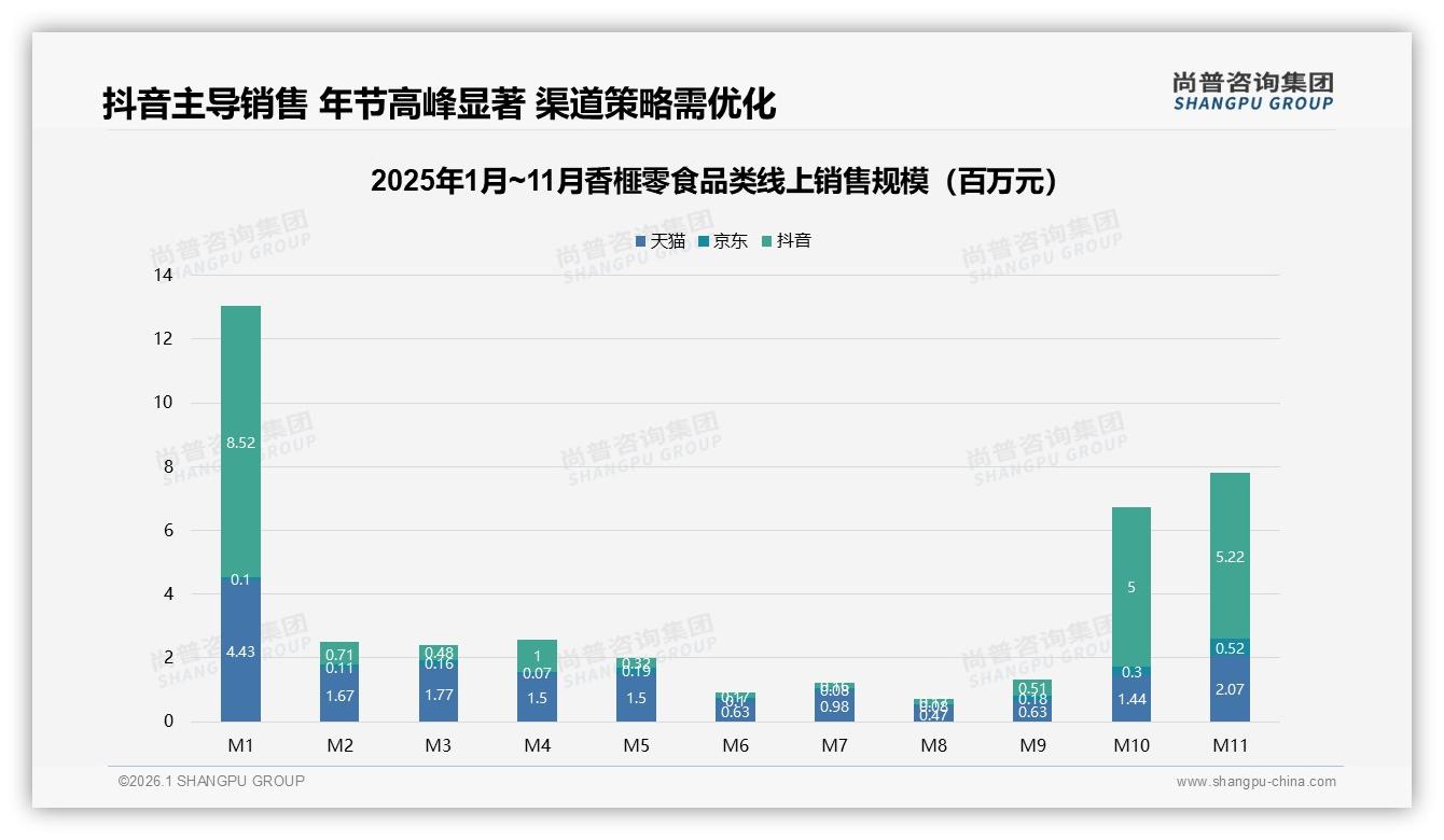 尚普咨询集团专题解读：93%国产偏好下的香榧零食高端化路径，打破进口迷信-2026年1月-香榧零食-38