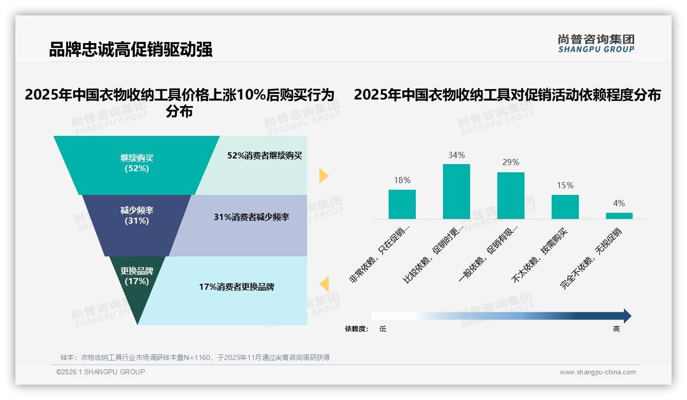 线上渠道64%碾压线下，衣物收纳工具淘宝37%京东27%抖音8%三分天下-2026年1月-衣物收纳工具-38