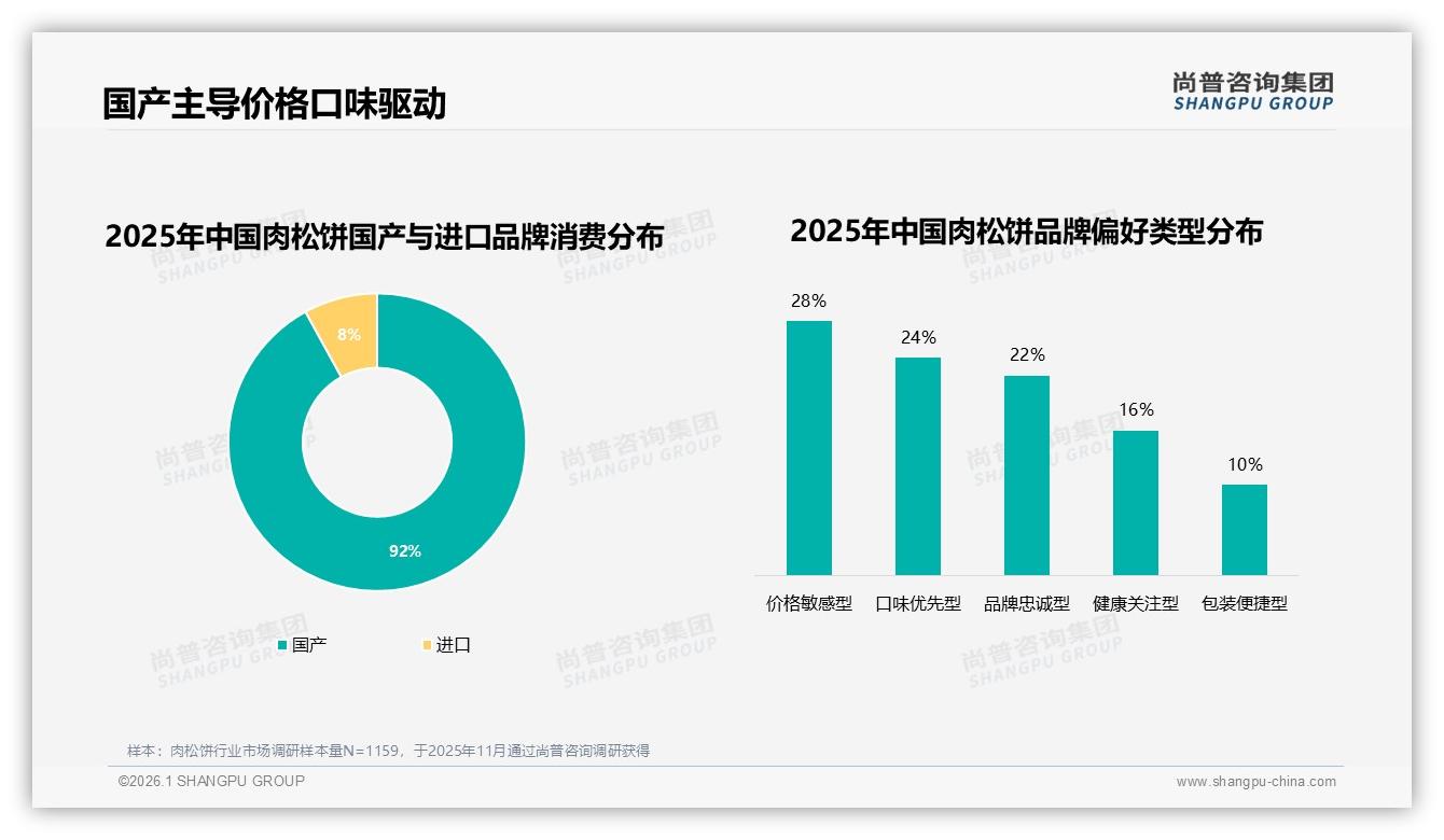 尚普咨询集团研报速览：价格敏感型28%人群驱动肉松饼促销依赖度41%-2026年1月-肉松饼-38