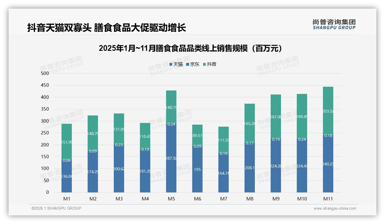 尚普咨询集团权威发布：26到35岁女性占38%膳食食品市场，健康功效明确才买单-2026年1月-膳食食品-38