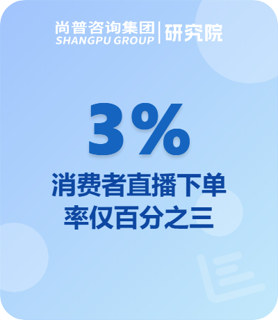足浴器直播带货仅占3%抖音62%低价爆款待升级——尚普咨询集团行业观察