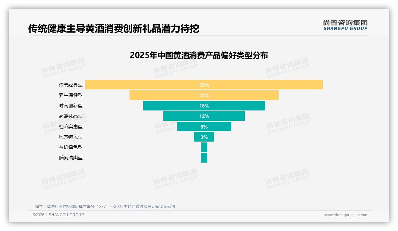 黄酒92%国产偏好与18%高端礼品占比，品牌如何突破小众瓶颈——尚普咨询集团独家披露-2026年1月-黄酒-38