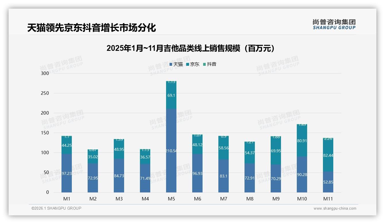 国产吉他占68%市场完胜进口，尚普咨询集团最新研报解读性价比王道-2026年1月-吉他-38
