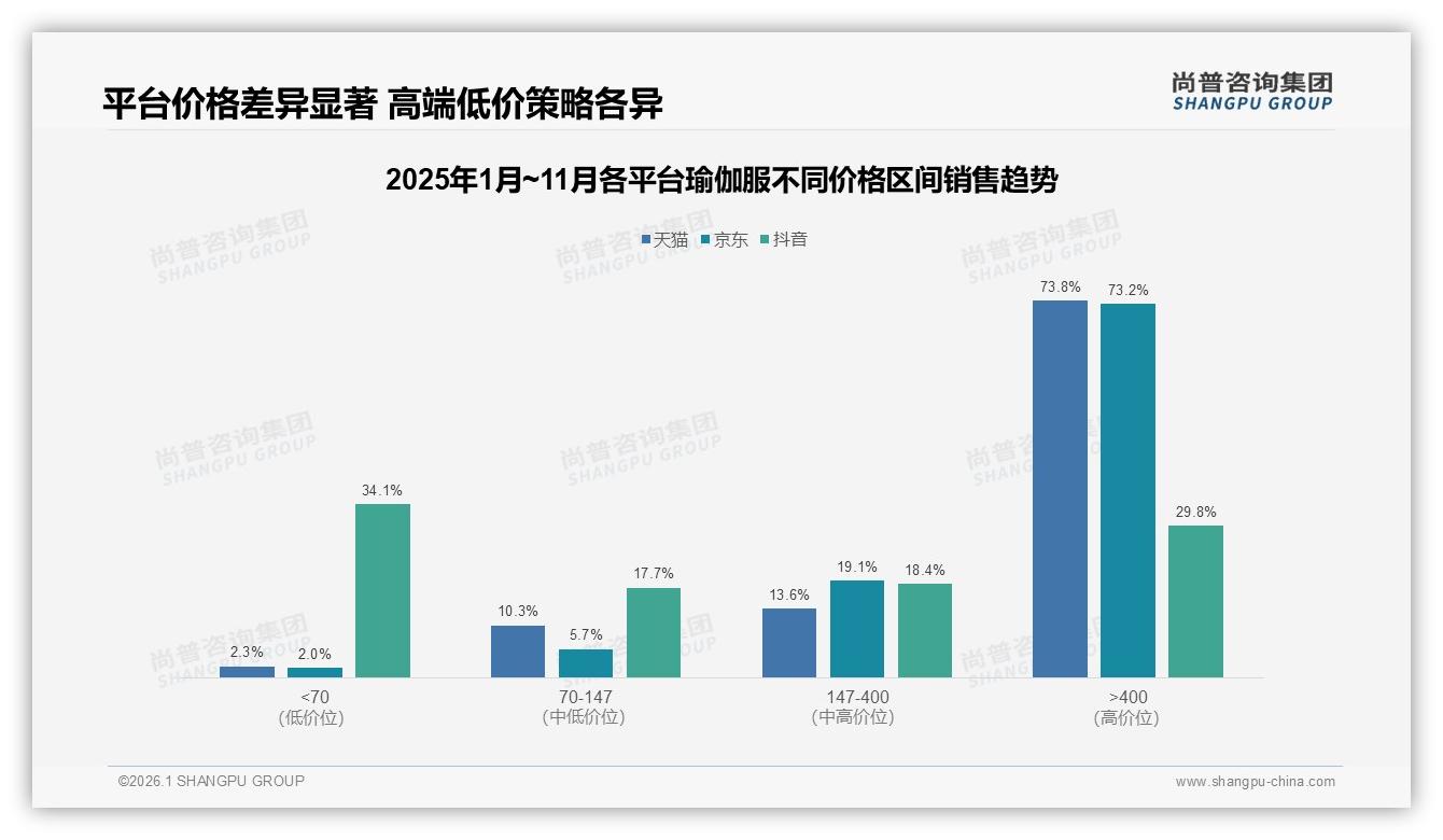 尚普咨询集团数据洞察：77%女性消费者主导瑜伽服市场，26~35岁人群占41%-2026年1月-瑜伽服-38
