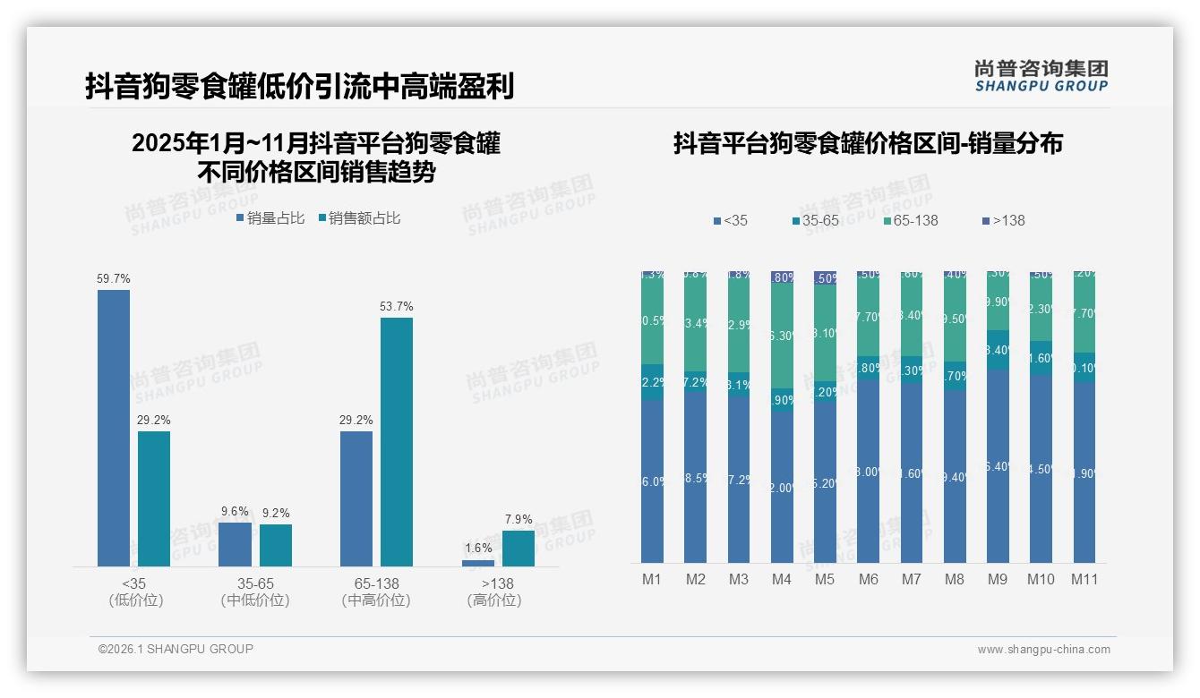 狗零食罐线上购买流程满意度64%，退货体验57%待提升——尚普咨询集团年度复盘-2026年1月-狗零食罐-38