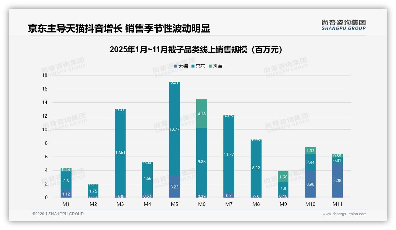 45%年换1次被子催生百亿换新市场，尚普咨询集团行业观察-2026年1月-被子-38
