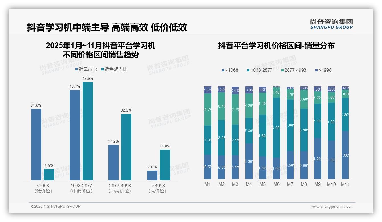 尚普咨询集团报告解读：26~45岁家长占75%，学习机消费决策权牢牢锁定高线中产-2026年1月-学习机-38