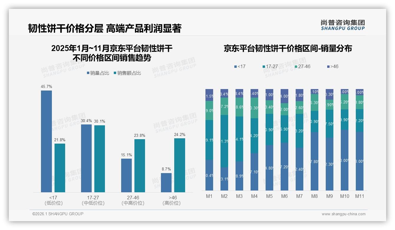 尚普咨询集团趋势雷达：87%国产韧性饼干领跑进口品牌如何破局13%缺口-2026年1月-韧性饼干-38