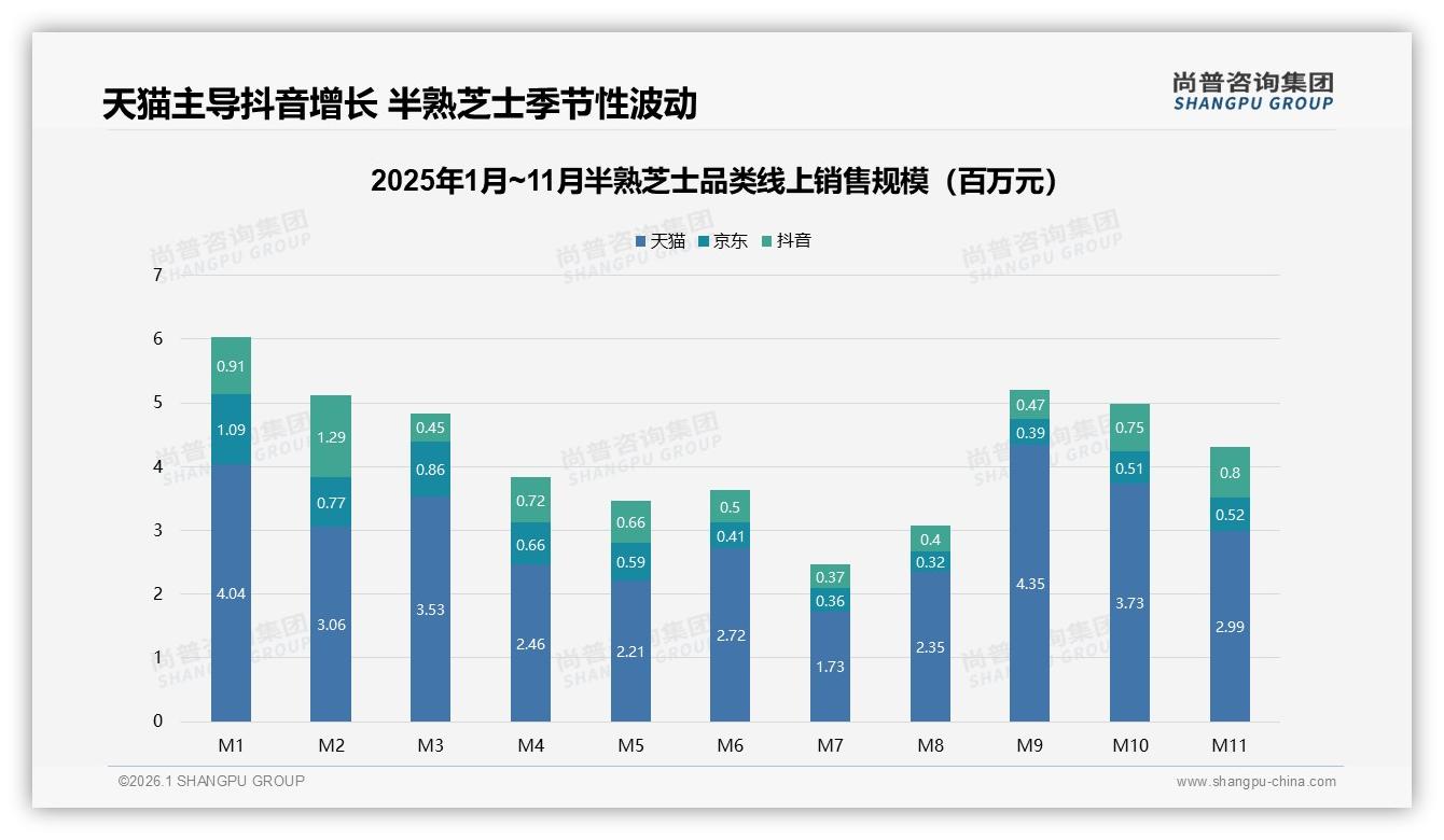 63%消费者愿推荐半熟芝士31%嫌价高——尚普咨询集团趋势雷达报告-2026年1月-半熟芝士-38