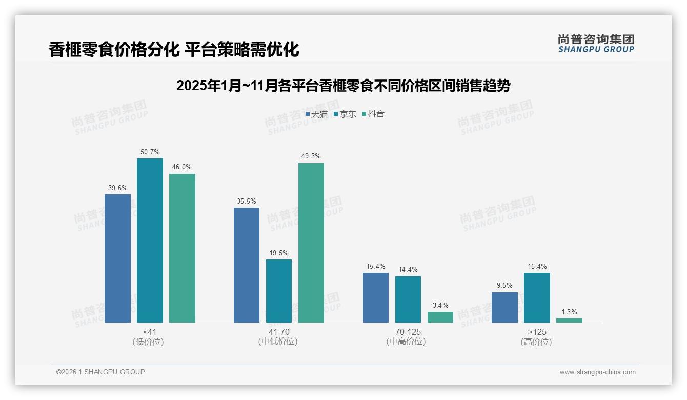 香榧零食31%消费者每季度才买一次，低频次痛点催生日常化场景革命——尚普咨询集团报告披露-2026年1月-香榧零食-38