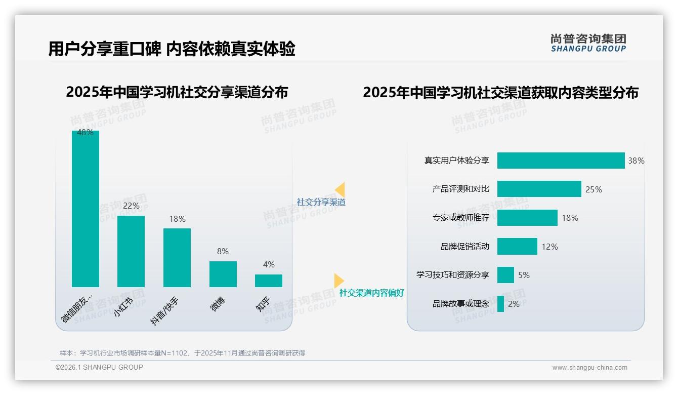 学习机62%首购率引爆增量市场，品牌方押宝小学版32%份额——尚普咨询集团最新研报-2026年1月-学习机-38