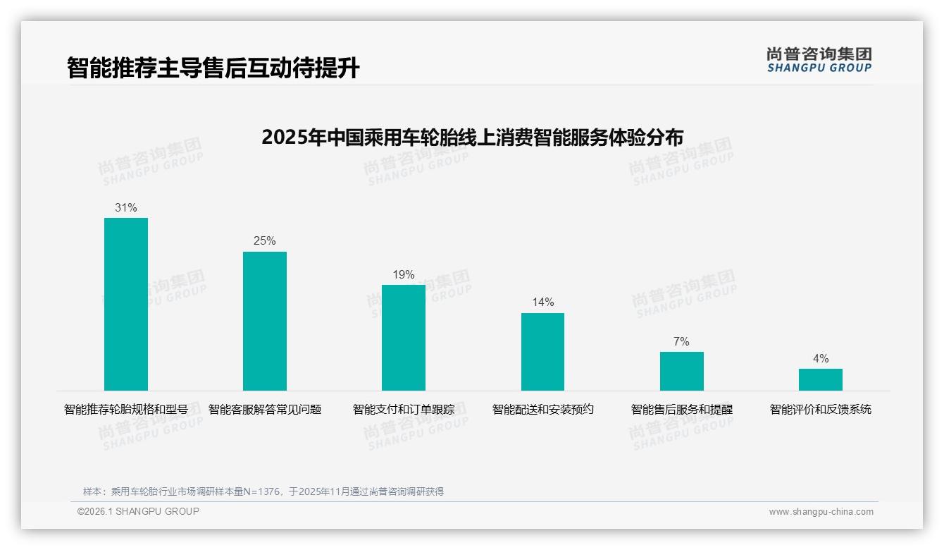 乘用车轮胎71%促销依赖，尚普咨询集团热点快读：价格上涨10%仅47%坚持购买-2026年1月-乘用车轮胎-38