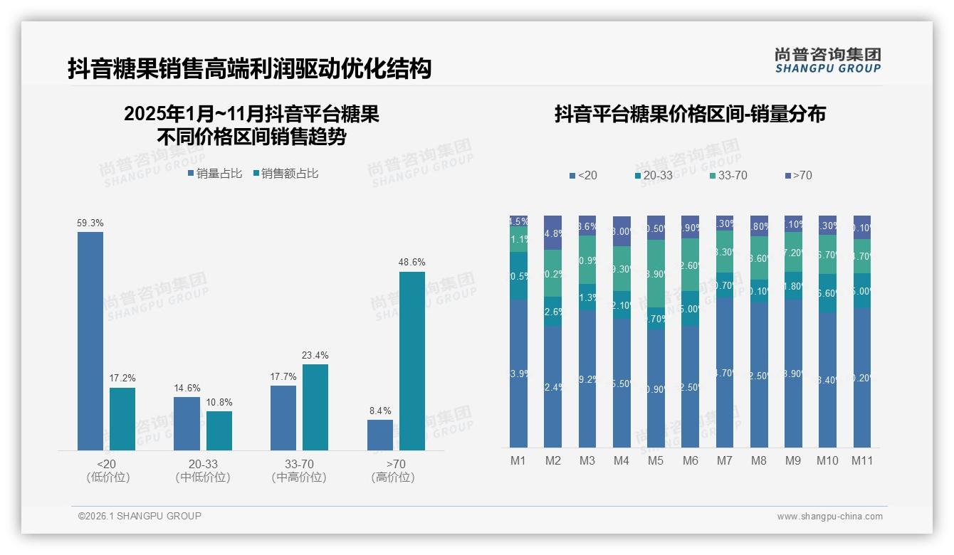 国产糖果占73%份额，价格敏感型28%人群驱动下沉市场——尚普咨询集团品类洞察-2026年1月-糖果-38