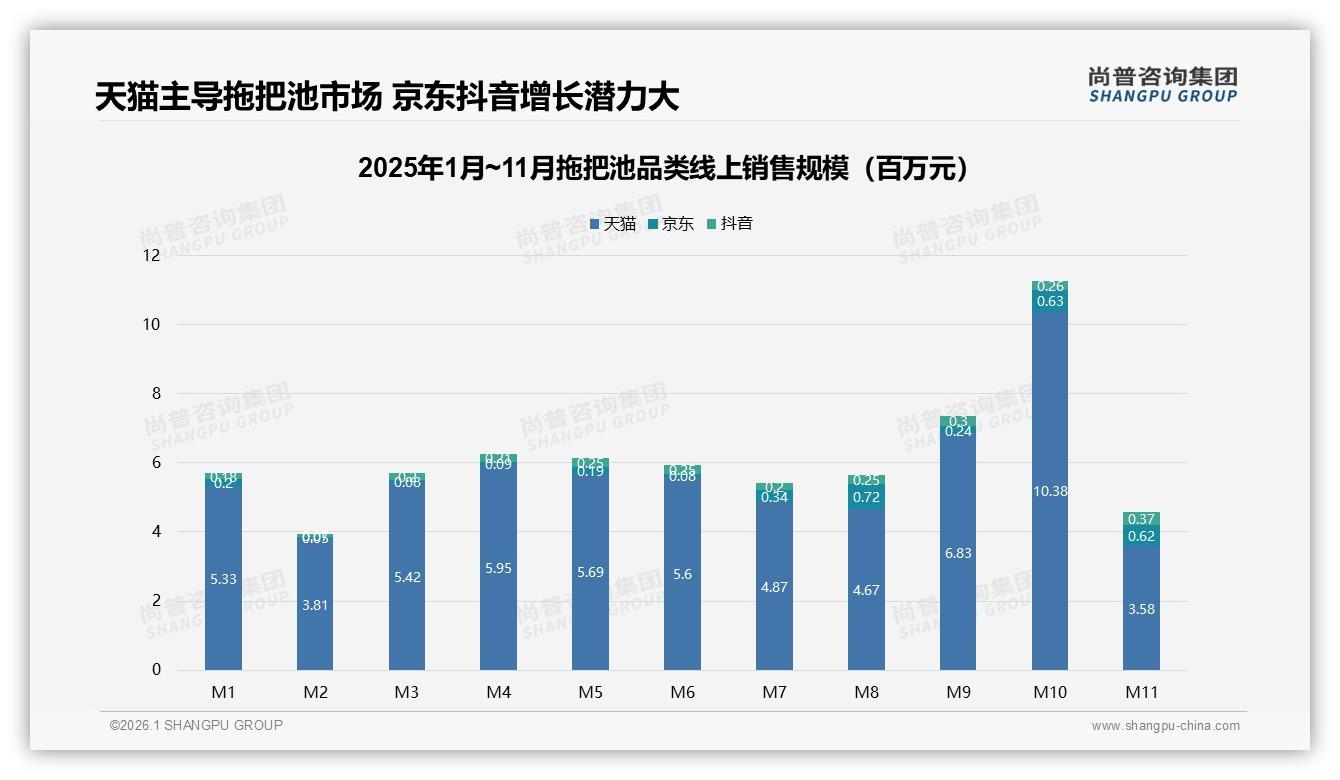 26~45岁人群占59%主导拖把池消费，女性58%决策权释放家庭清洁红利——尚普咨询集团《2025年中国拖把池市场洞察报告》-2026年1月-拖把池-38