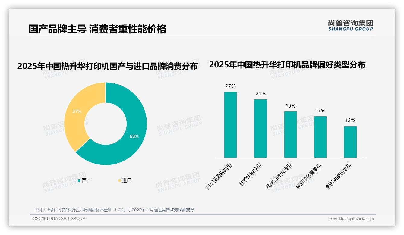 热升华打印机国产占比63%领先进口，尚普咨询集团年度复盘-2026年1月-热升华打印机-38