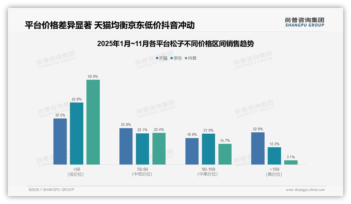 70%销售额集中秋冬季，松子品牌加码M10~M11旺季营销——尚普咨询集团报告披露-2026年1月-松子-38