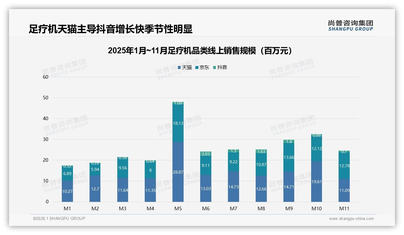 足疗机500到1000元价格段38%销量领跑，品牌如何乘势打造冬季爆品-2026年1月-足疗机-38