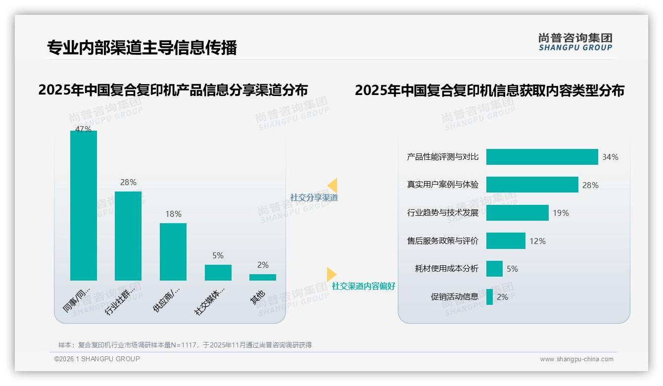 尚普咨询集团专题解读：53%推荐意愿背后34%消费者不满售后，复合复印机NPS待提升-2026年1月-复合复印机-38