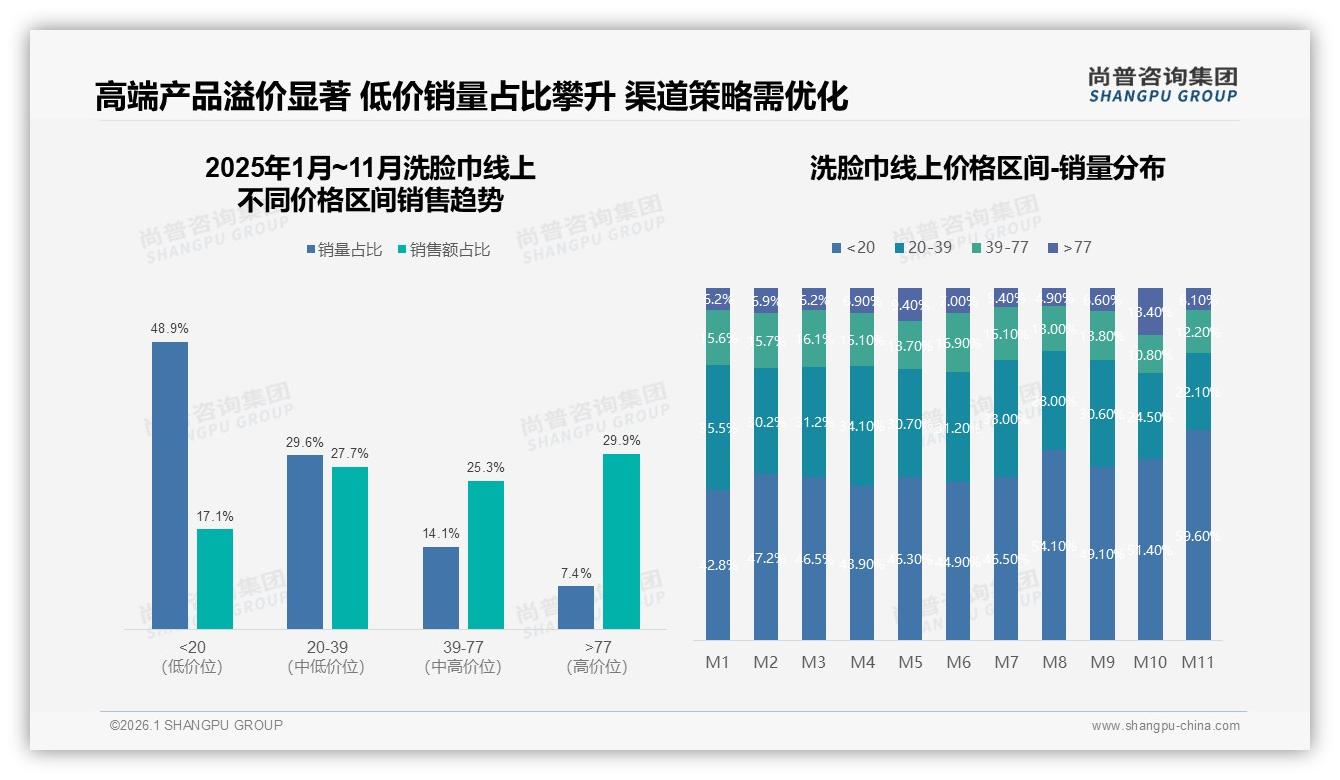 国产品占83%份额洗脸巾国货崛起——尚普咨询集团权威报告发布-2026年1月-洗脸巾-38