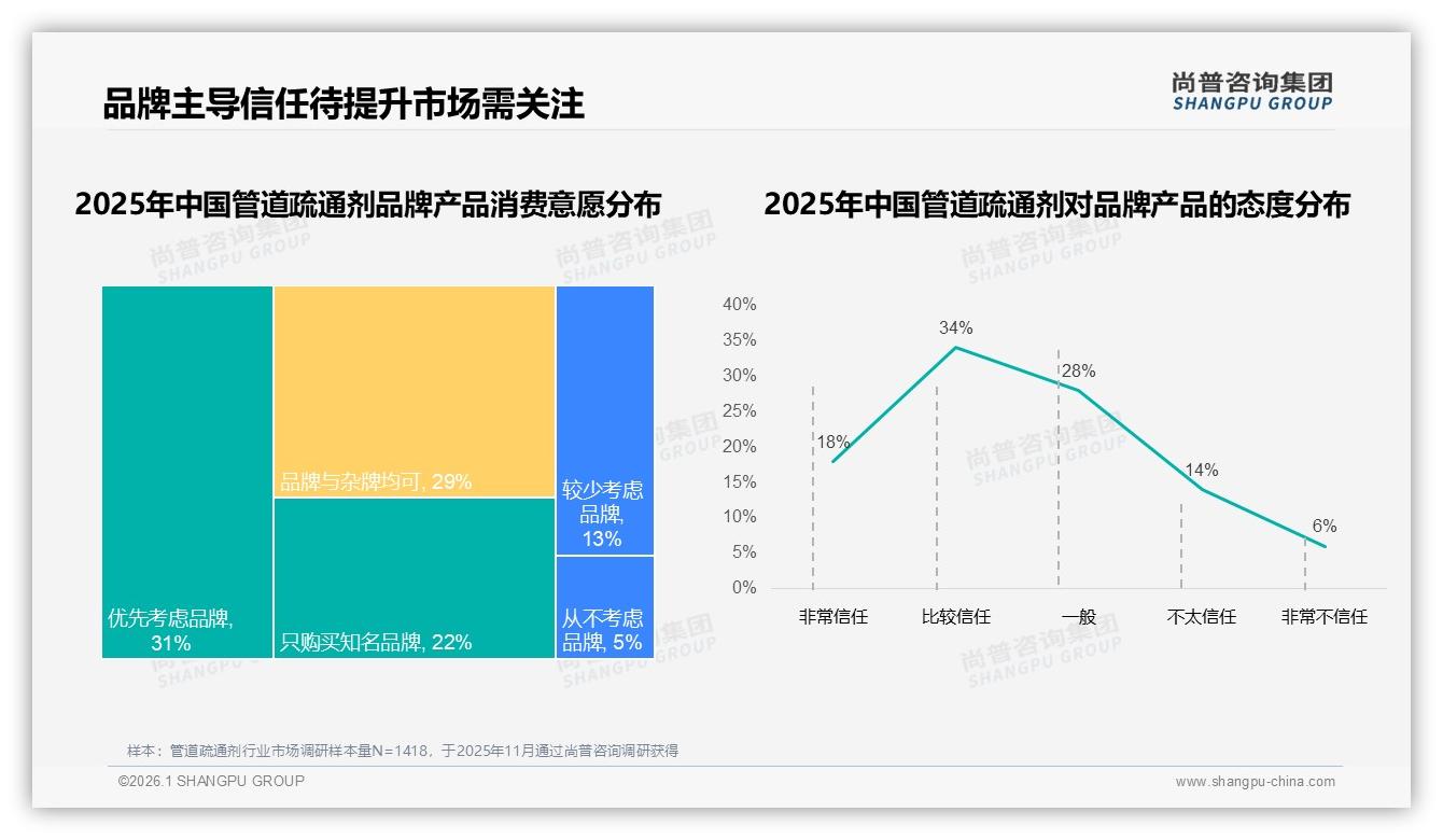 87%国产占比主导管道疏通剂市场，尚普咨询集团年度复盘-2026年1月-管道疏通剂-38