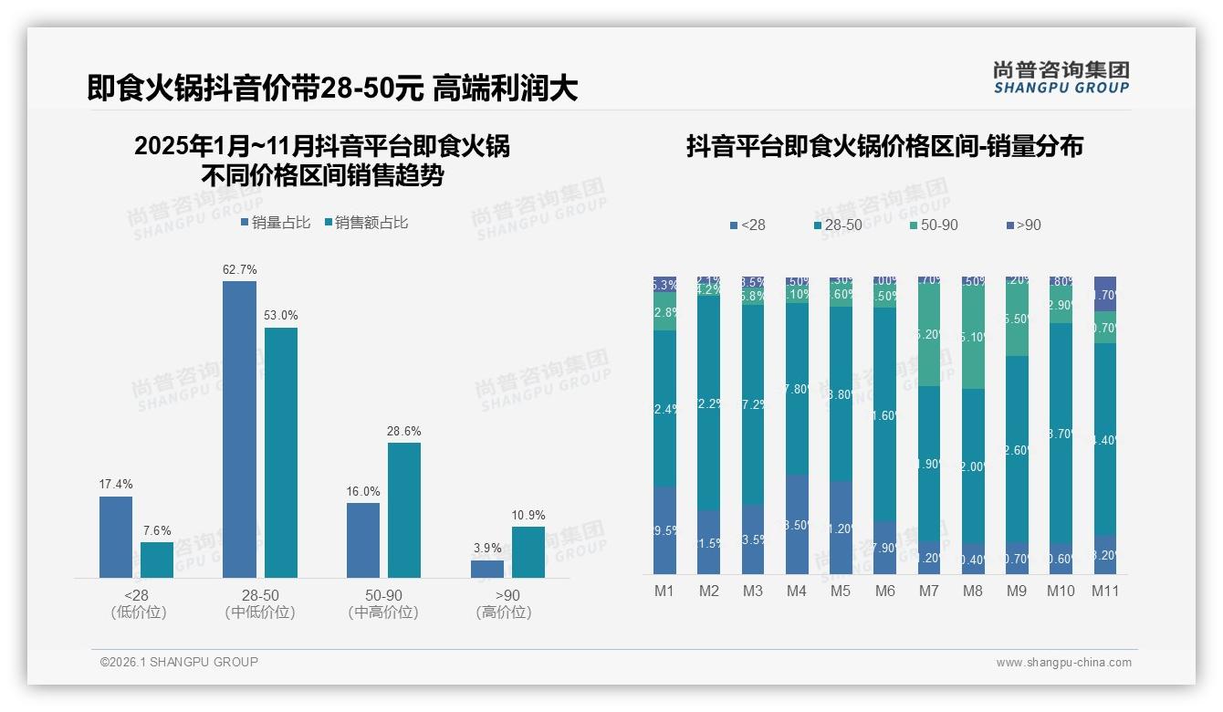 尚普咨询集团即食火锅品类年报：92%国产即食火锅碾压进口，价格敏感32%人群最买单-2026年1月-即食火锅-38