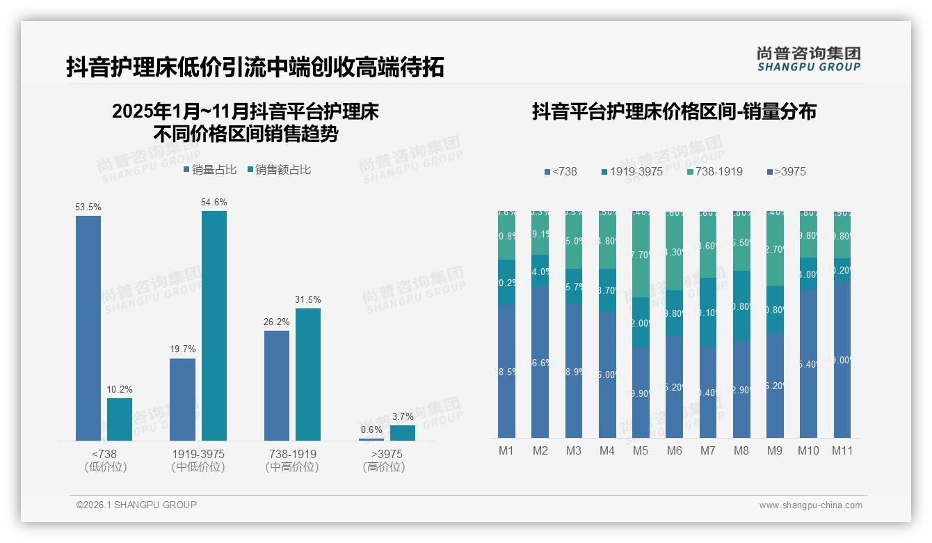 63%首次购买引爆护理床新需求，尚普咨询集团报告披露-2026年1月-护理床-38