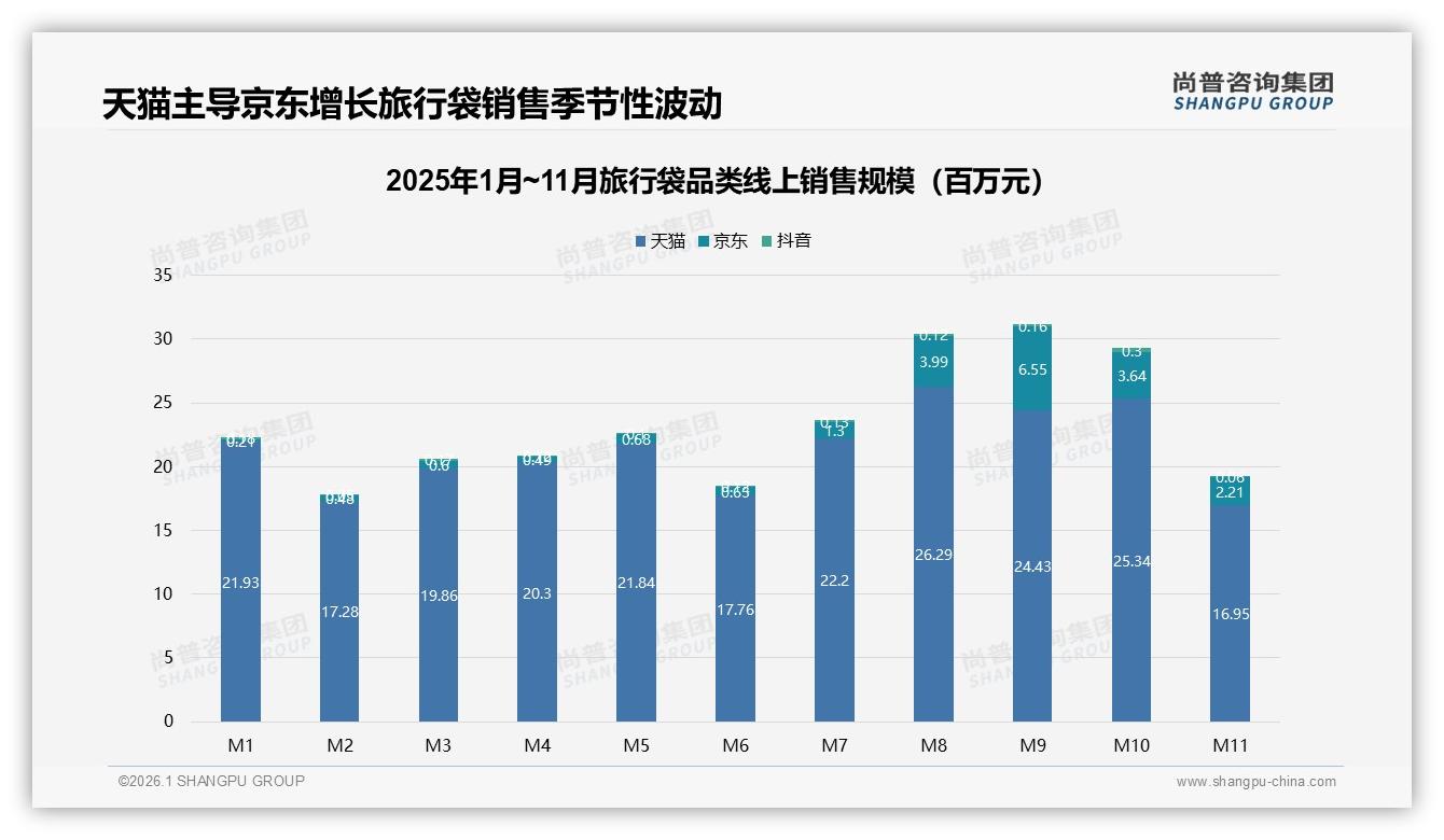 尚普咨询集团专题解读：旅行袋智能推荐需求27%，个性化服务将成新标配-2026年1月-旅行袋-38