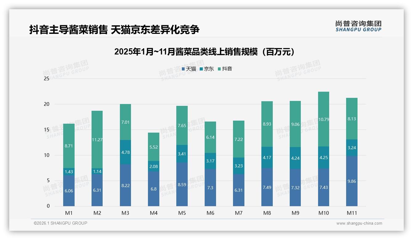 尚普咨询集团酱菜趋势报告：36到45岁女性占31%主导家庭佐餐-2026年1月-酱菜-38