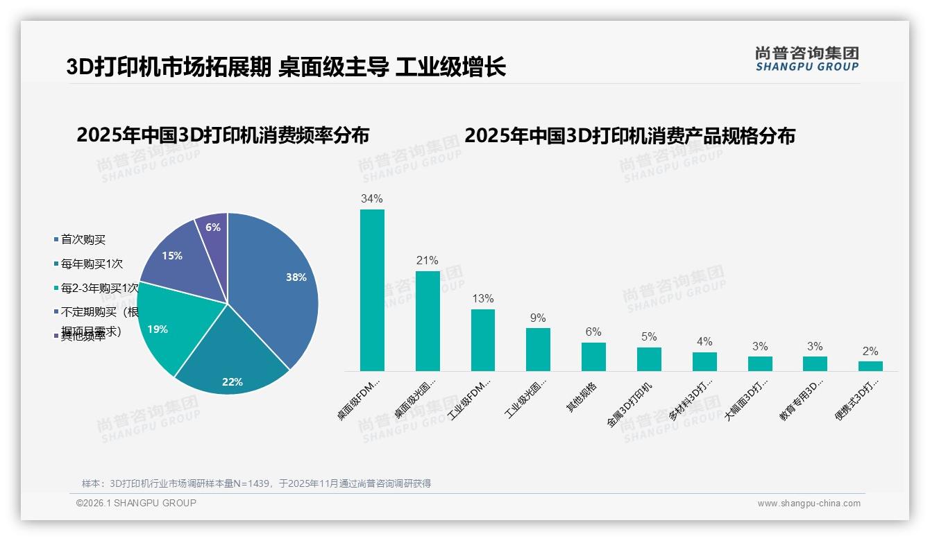 桌面级FDM和光固化55%份额主导3D打印机市场尚普咨询集团趋势雷达报告-2026年1月-3D打印机-38