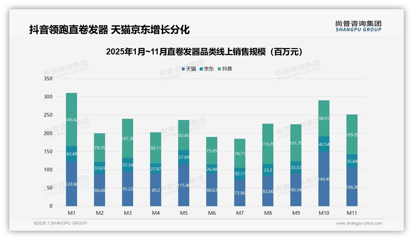 26%智能推荐需求直卷发器呼唤AI客服，尚普咨询集团趋势雷达报告-2026年1月-直卷发器-38