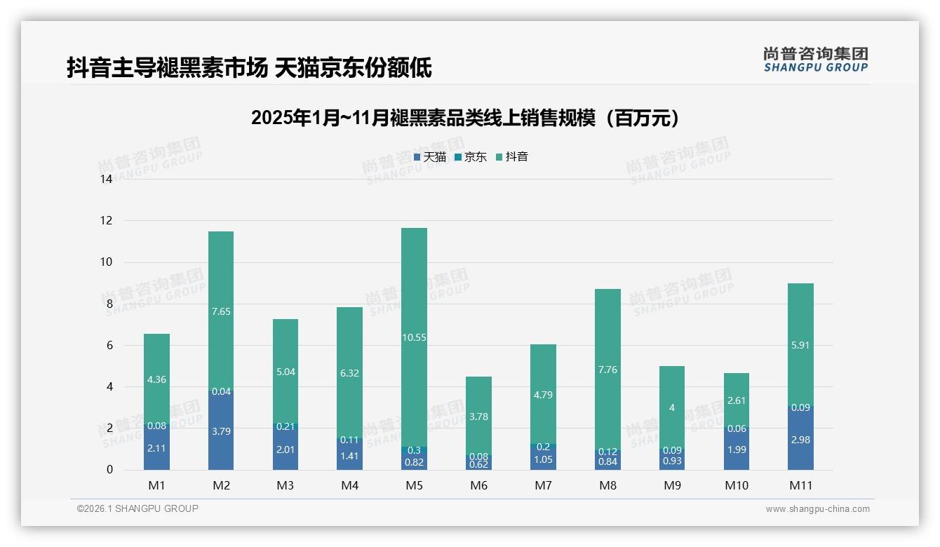 尚普咨询集团趋势雷达：睡前30分钟58%消费者集中服用褪黑素，场景营销决胜-2026年1月-褪黑素-38