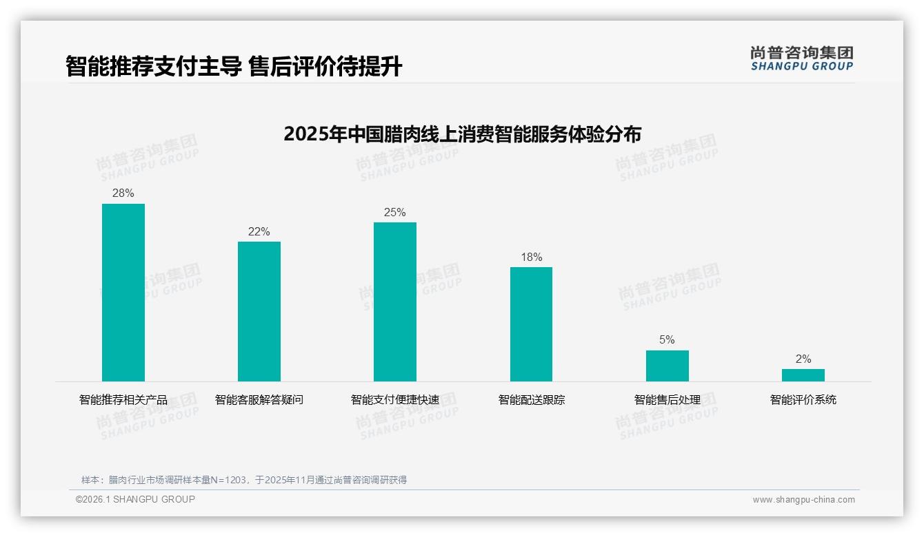 尚普咨询集团腊肉品类年报：65%家庭场景份额唤醒腊肉餐桌回归-2026年1月-腊肉-38