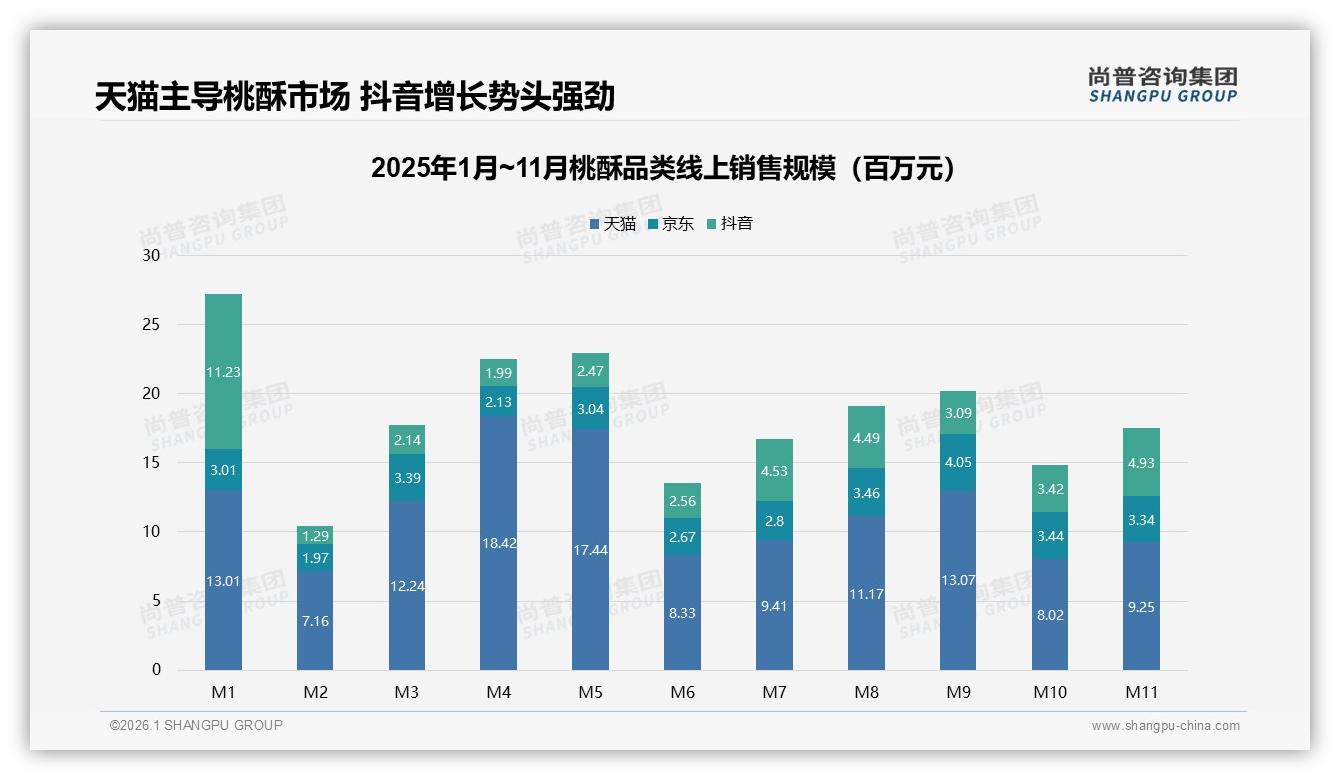 下午茶场景35%消费峰值，桃酥品牌如何打赢14~18点抢客战——尚普咨询集团报告披露-2026年1月-桃酥-38