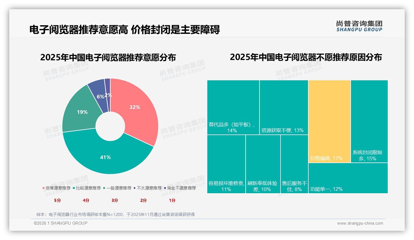 国牌占比67%电子阅览器护眼技术领先，尚普咨询集团电子阅览器品类年报-2026年1月-电子阅览器-38