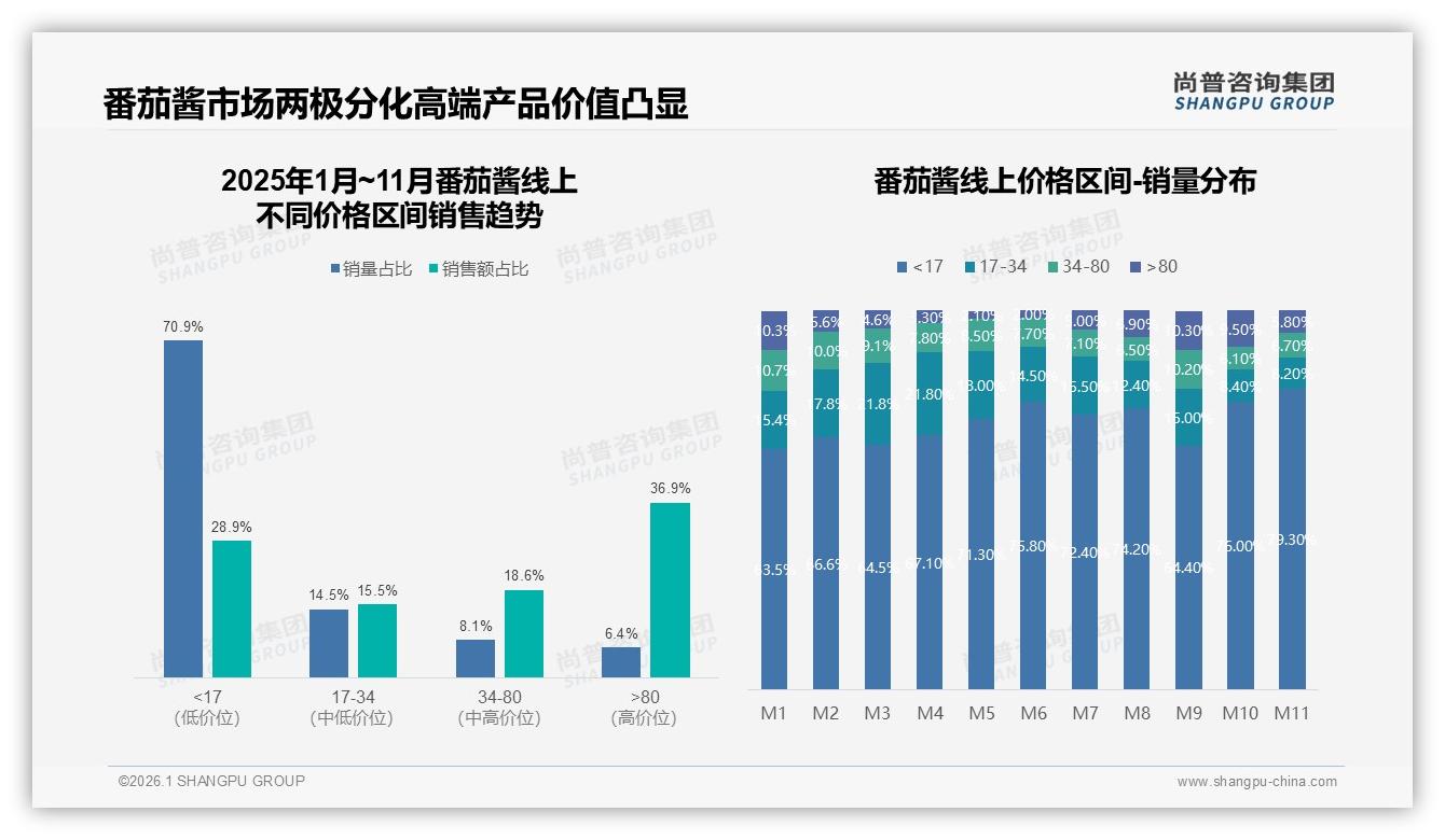 尚普咨询集团数据洞察：家庭38%决策占比，52%女性推动番茄酱场景革命-2026年1月-番茄酱-38